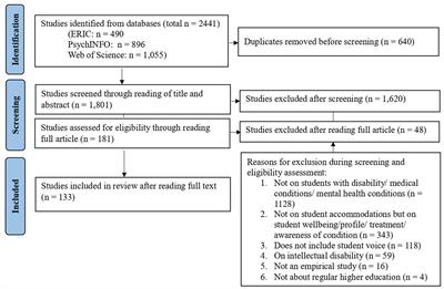 Aspirations and accommodations for students with disability to equitably access higher education: a systematic scoping review